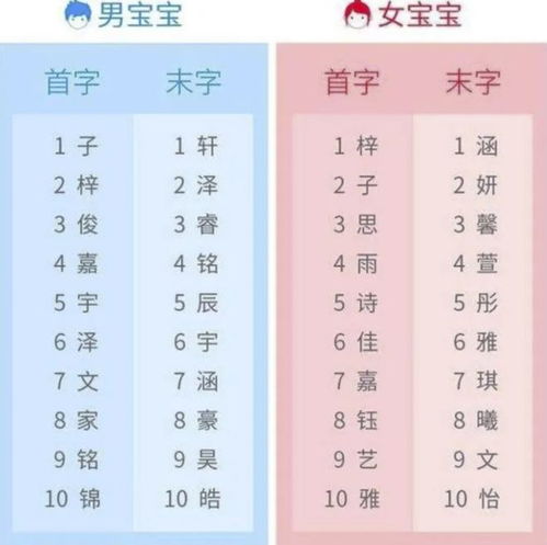 给孩子起名字有必要找算命先生吗
