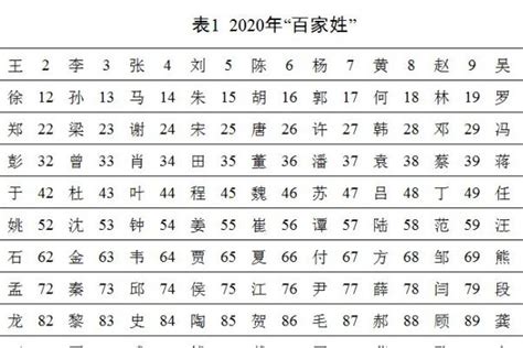 男孩子起名