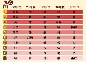 公安起名字库