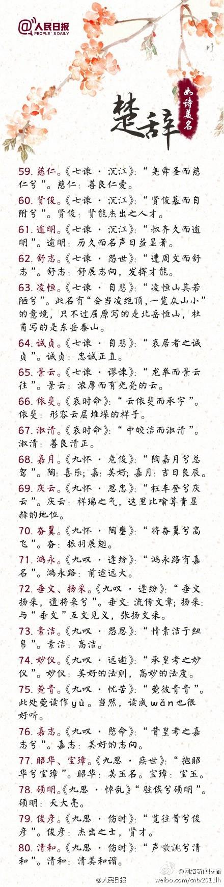 古人起名字根据什么书写
