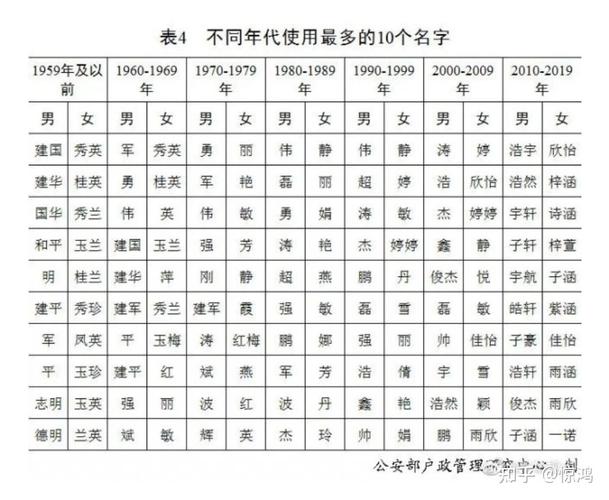 孩子起名字典
