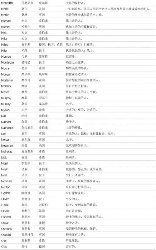 英文品牌名起名网站大全