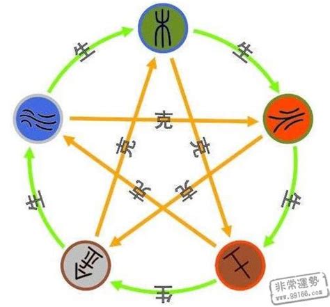 五行八字起名免费取名
