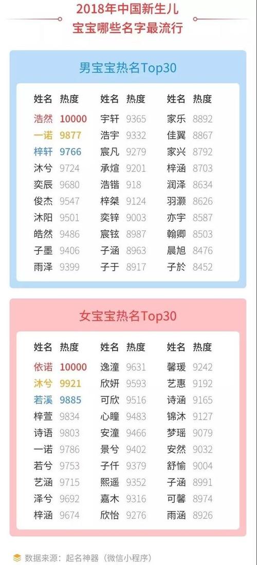 赵姓兔宝宝取名字大全