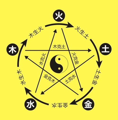 五行缺火取名可以带水吗