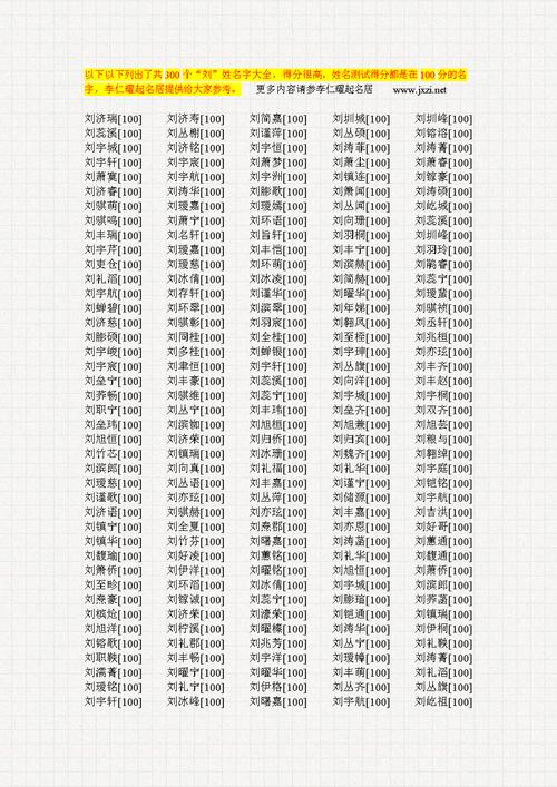 姓刘属鸡男孩名字大全