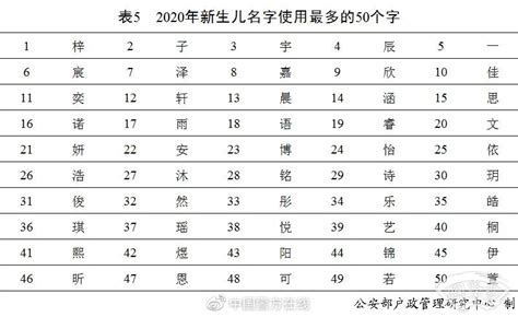 姓俞的女孩子起名一个字