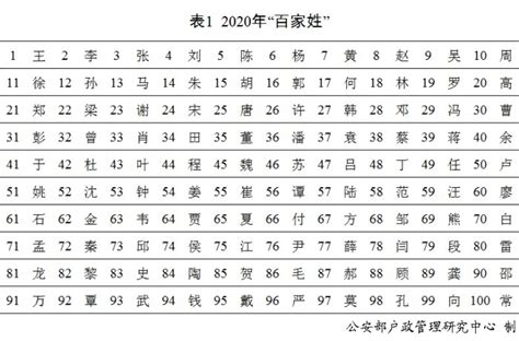 石姓女孩名字大全属猴