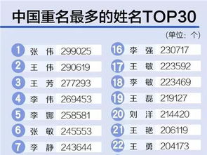 宝宝起名字生辰八字