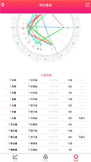 星辰指引下的每日旅程十二星座运势深度解析