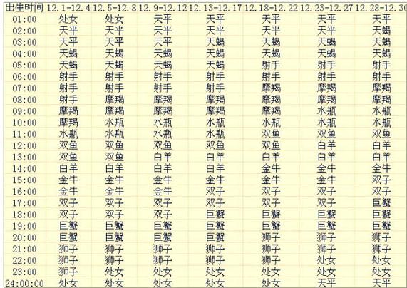 2021年12星座年运合集