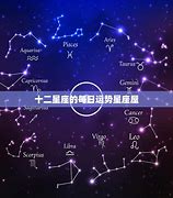 每日十二星座运势查询