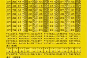 2021年生肖运势月日