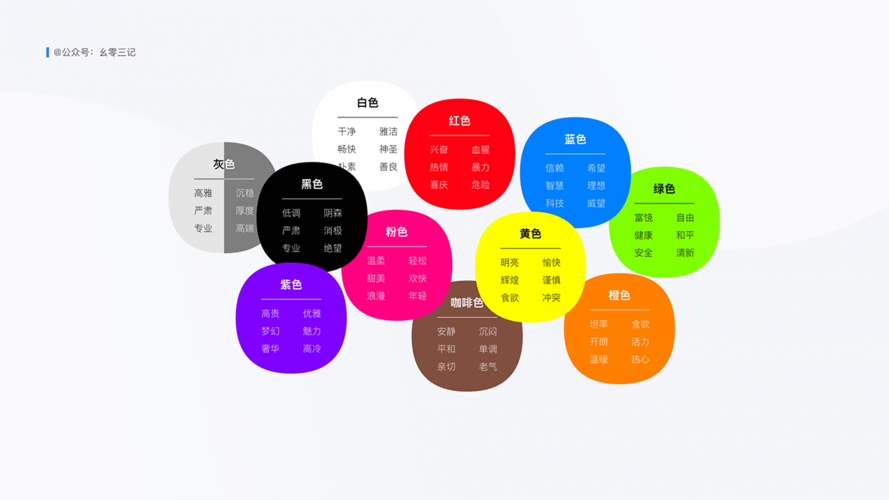你对心理的理解