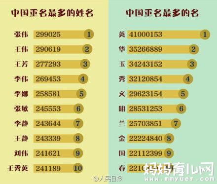 【文化探索】几吧起名的文化，你了解多少？
