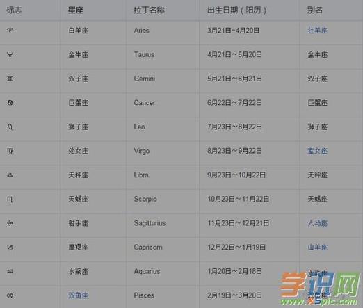 星辰指引下的名字艺术探索星座月份起名的文化