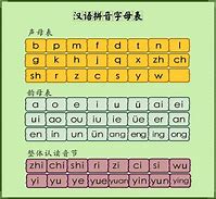终于的拼音起名的文化