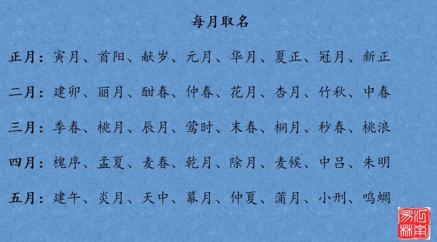 男孩小名字大全2024年属龙取名