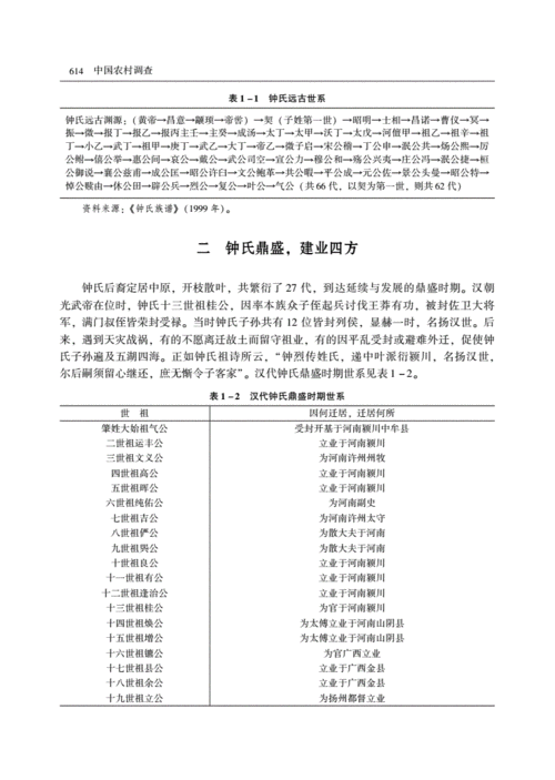 钟国兴中华文化密码