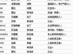 食品名称起名大全