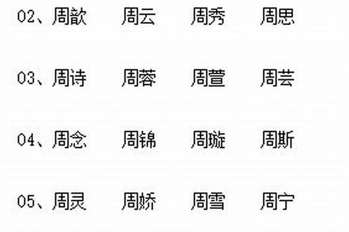 时尚名字大全