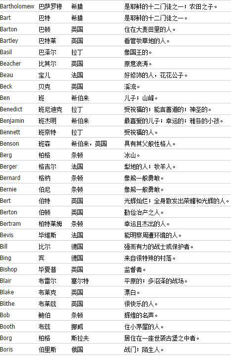 流行的英文名大全