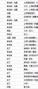 1.符号与隐喻