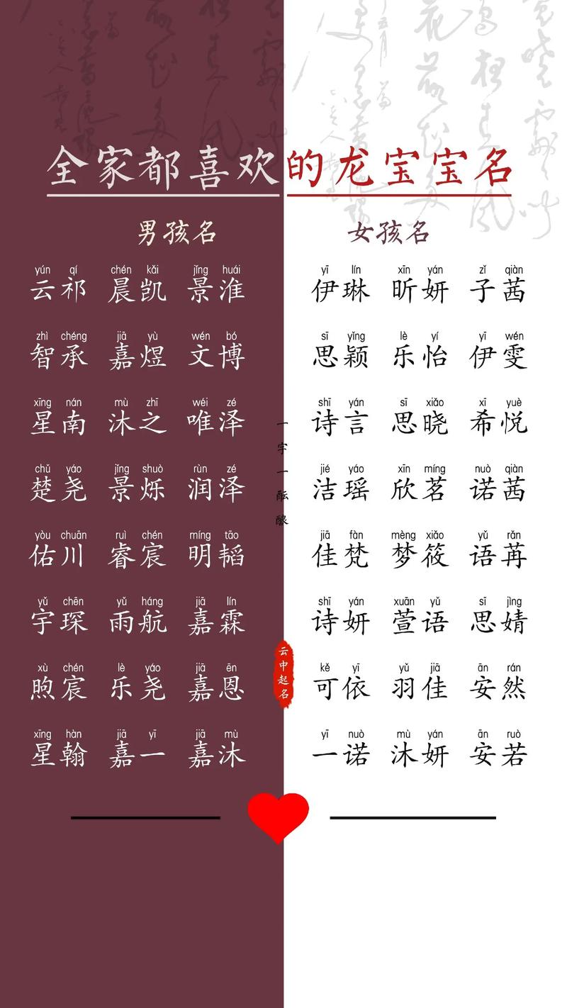给宝宝取名有哪些讲究