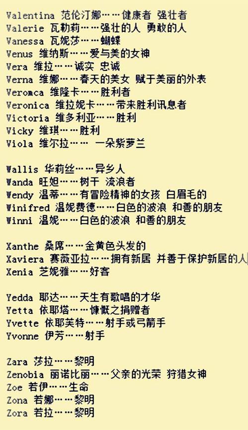 很火的英文名字体
